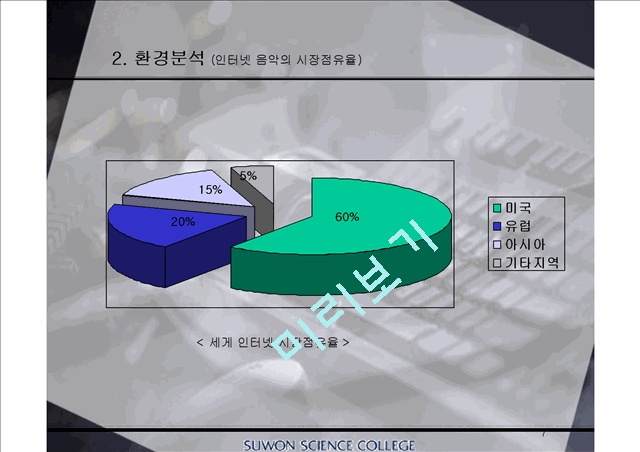 [사업계획서]인터넷 스트리밍 음원제공 사업계획서.ppt